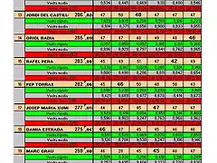 clasificacion hoja 2