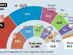 CIS-Sumar-partido-elecciones-generales_1793831023_184663763_1200x675