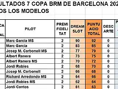 SIT CAMP. DESPRES DEL DREAM GENER 25 DEL 1 AL 10