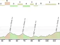 pamplona-aralar