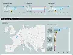 Twitter stats dashboard