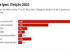 ultimas-encuestas-elecciones-presidenciales-brasil-2022