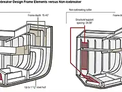 Icebreaker Structure