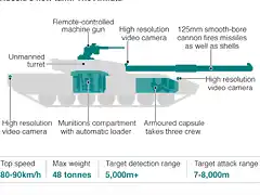 Armata Tank