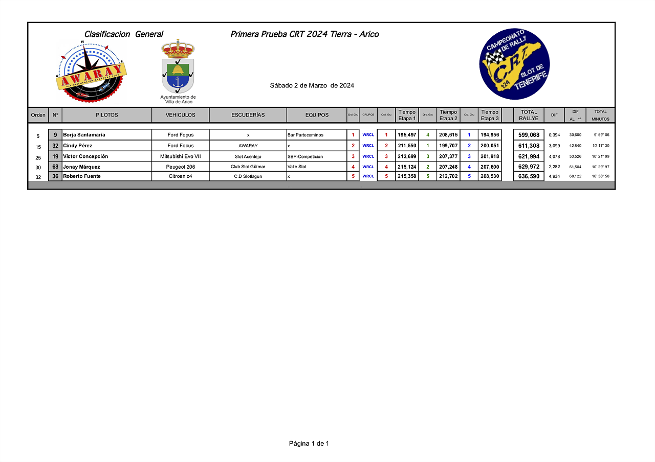 WRCLIMPRESIONES24 CRT awaray