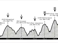 16 Lugo - Pedrafita