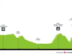 gran-camino-2022-stage-3-profile-94b4bd106d