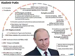 info-vladi-putin-07-05-2018