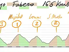 16-lugo fabero 165 kms -hospital louxas sierra morela ancares lumeras copia