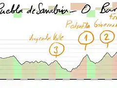 15- puebla de sanabria o barco de valdeorras 164kms truchas 1 piedrafita 1 gobernadas 2 fonte da cova 1 copia