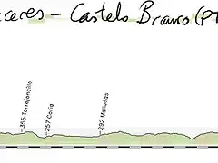 08s-caceres castelo branco 191kms copia