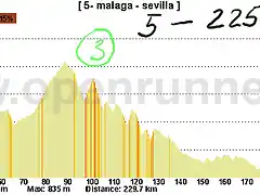 05 malaga sevilla 225kms