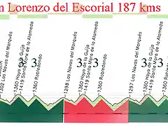 19- avila- san lorenzo del escorial 187kms  mediano 2  (sta maria de la alameda 3 robledondo 3) x4 san lorenzo copia