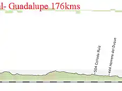 16- ciudad real - guadalupe 176kms 1,5 kms a 6% copia