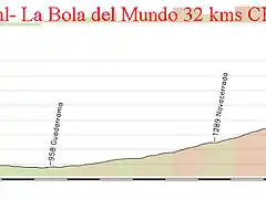 20- el escorial la bola del mundo CRI 32kms copia