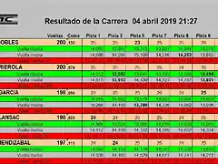 RESULT 1 A 5