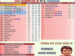 JOrnada 27