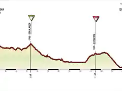 SDVG-PIANCAVALLO