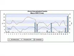 marzo meteo