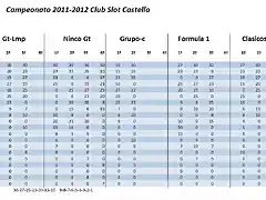 clasificacion Club Slot.jpg