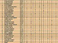 Interbaix SLOT-CAR 2017 Resultat curt