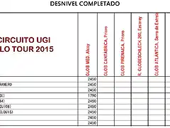 desnivel UGI 2015-28032015