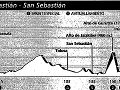 San Sebastian 92