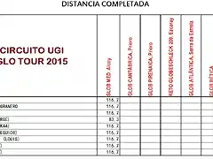 distancia2015-28032015