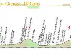 12- viareggio- genova 193 kms passo del bracco 2 -- 3 colle caprile 3 sant\'alberto 2 subida 3kms 5% copia