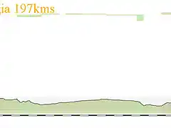 4- bari - foggia 197kms copia