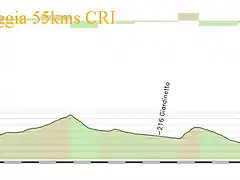 5- foggia- foggia 55kms CRI copia