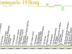 13-genova - monaco 195kms copia