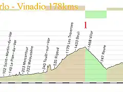 14- montecarlo -vinadio  178kms ---1 la lombarde E copia