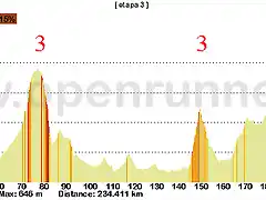 3- corigliano calabro- bari 234kms 2 3 copia