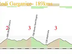 6- foggia - rodi garganico 189kms borgo celano 2 monte sant angelo 3 valico di lupo 3 (2kms al 6 1 al 7) copia