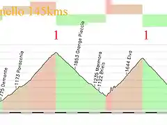 15-cuneo- agnello 145kms ---2 fauniera E sampeyre E agnello E copia