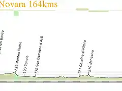 16-saluzzo- novara 164kms copia