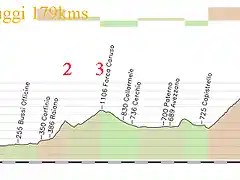 9-pescara- fiuggi 179kms monte urano 2 forca caruso 3 serra san antonio (campo staffi) 1 2kms al 8 1 al 5 copia