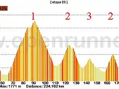 20-trento verona 224kms Monte bondone E passo coe E passo xomo 2 passo xon 3 stacaterina 2 contra castagna 2 copia