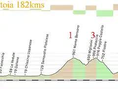 11- firenze - pistoia 182kms monte bersano 1 prunetta 3 sammomme 2 lattai 3 copia