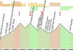 18-bolzano- paso pordoi 180kms paso sella E pordoi 1 campolongo 2 valparola 1 fedaia E pordoi copia