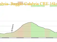 1- reggio calabria CRE 16kms copia