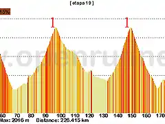 19- cortina d\'ampezzo -trento 226kms forcella cibiana 1 passo duran 1 passo di balles E passo manghen E -3 vetriolo terme 1 copia