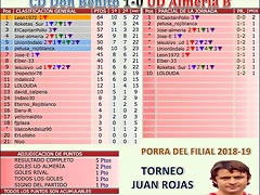 jornada 24