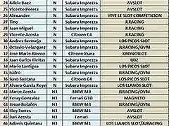 LISTADO PROVISIONAL II RALLY CATALU?A