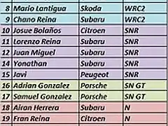 LISTA DE INSCRITOS RALLY MONTECARLO 2016 2