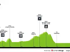 tour-of-turkey-2019-stage-3-profile-170abe43ae