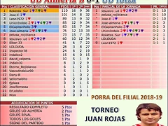 jornada 36