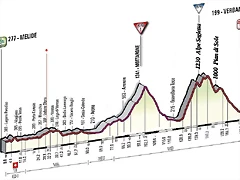 Verbania con mottarone