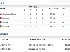 grupo a